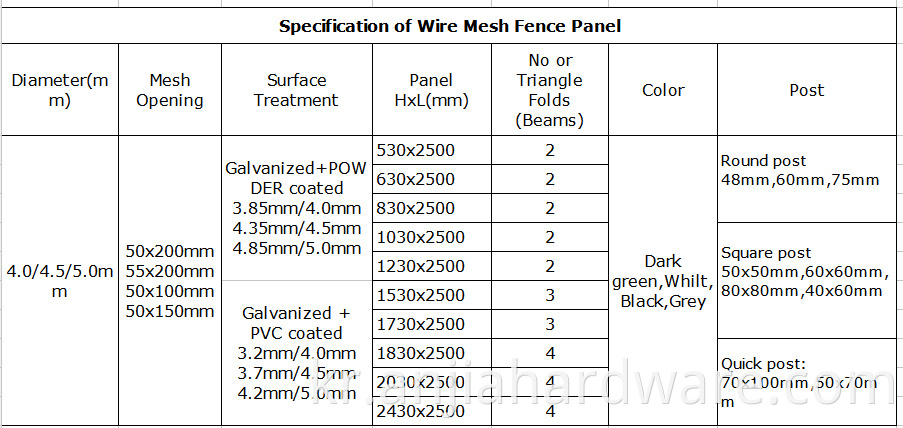 specificaiton of pvc coated fence panel